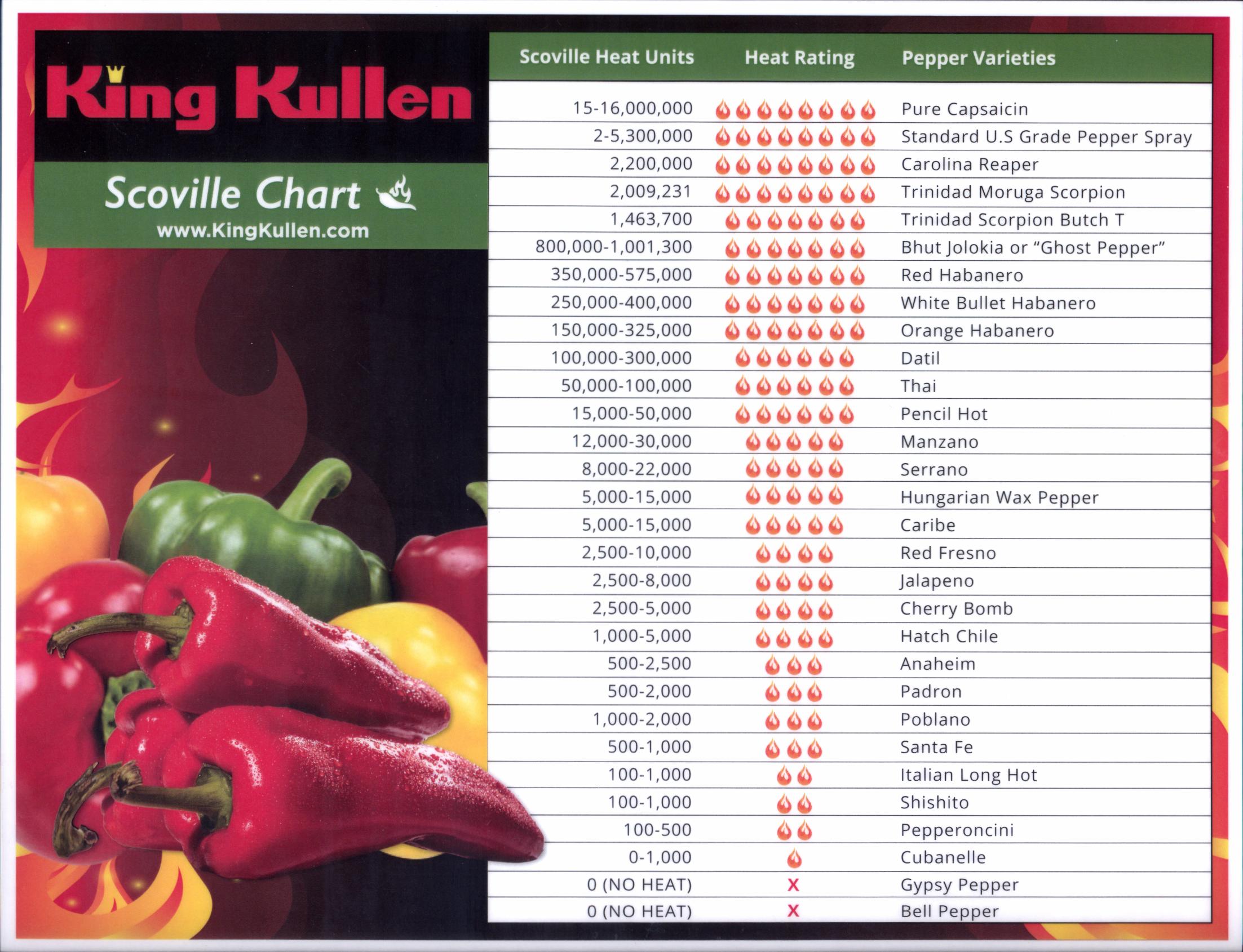 Chilli Heat Scale Chart