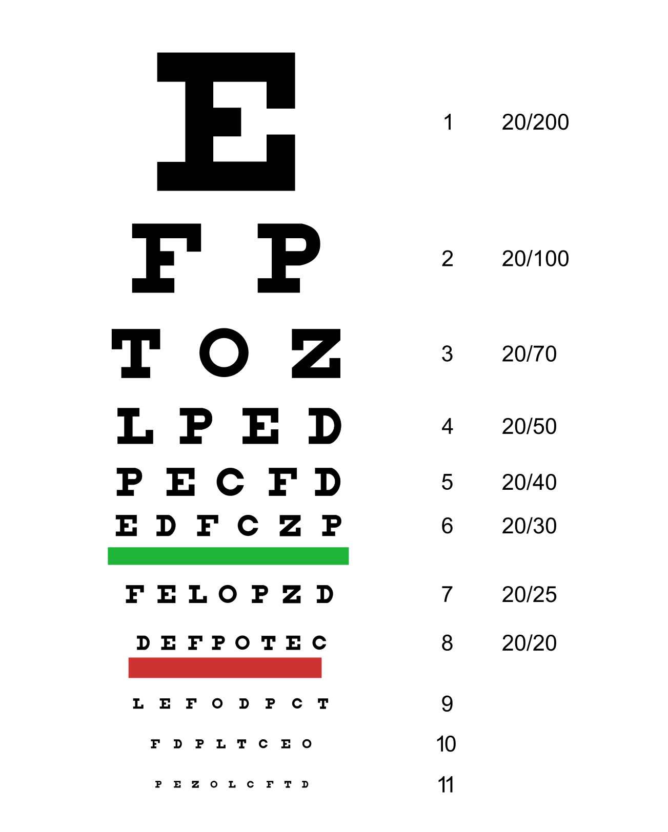 Missouri Dmv Eye Test Chart