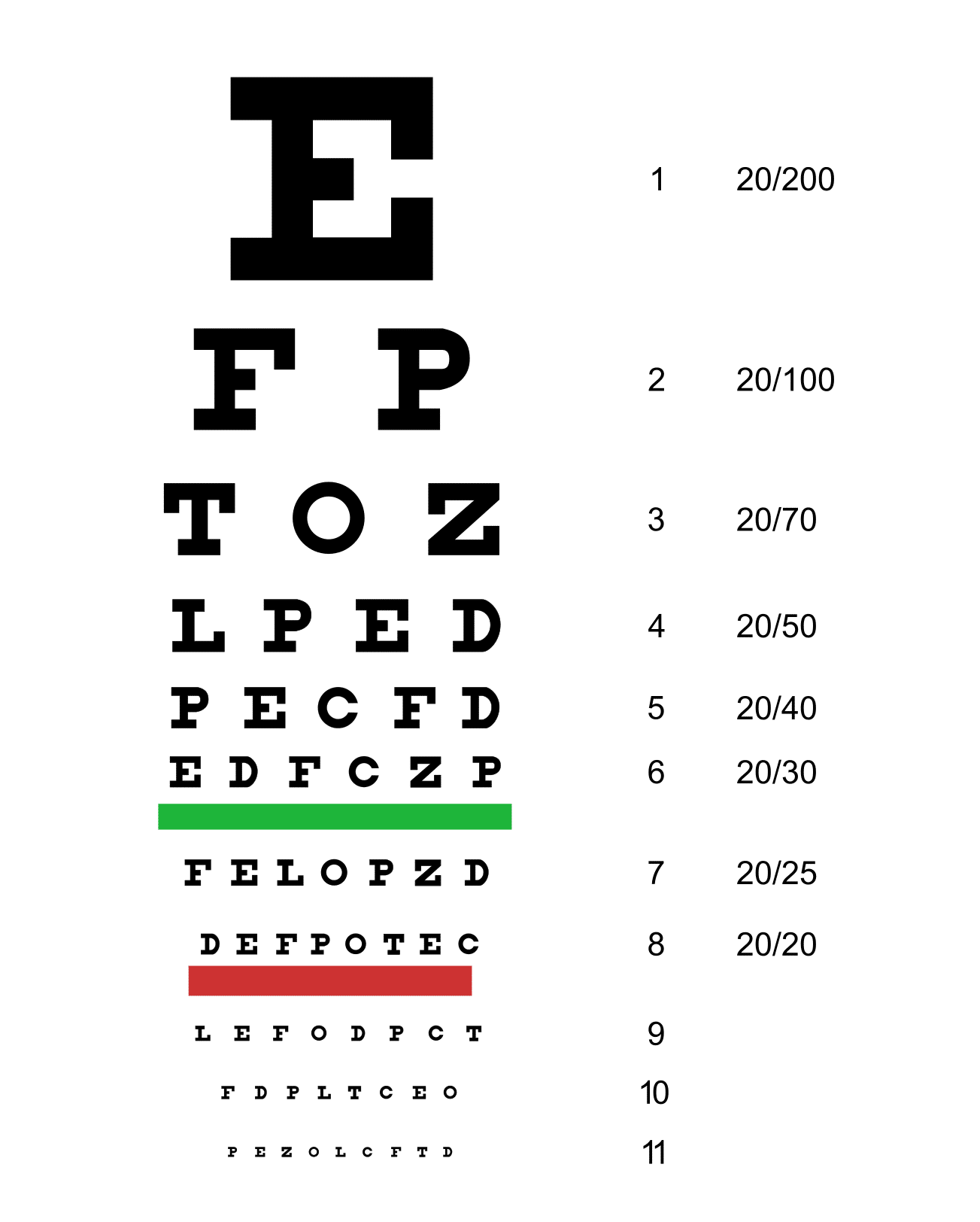 North Carolina Dmv Eye Test Chart